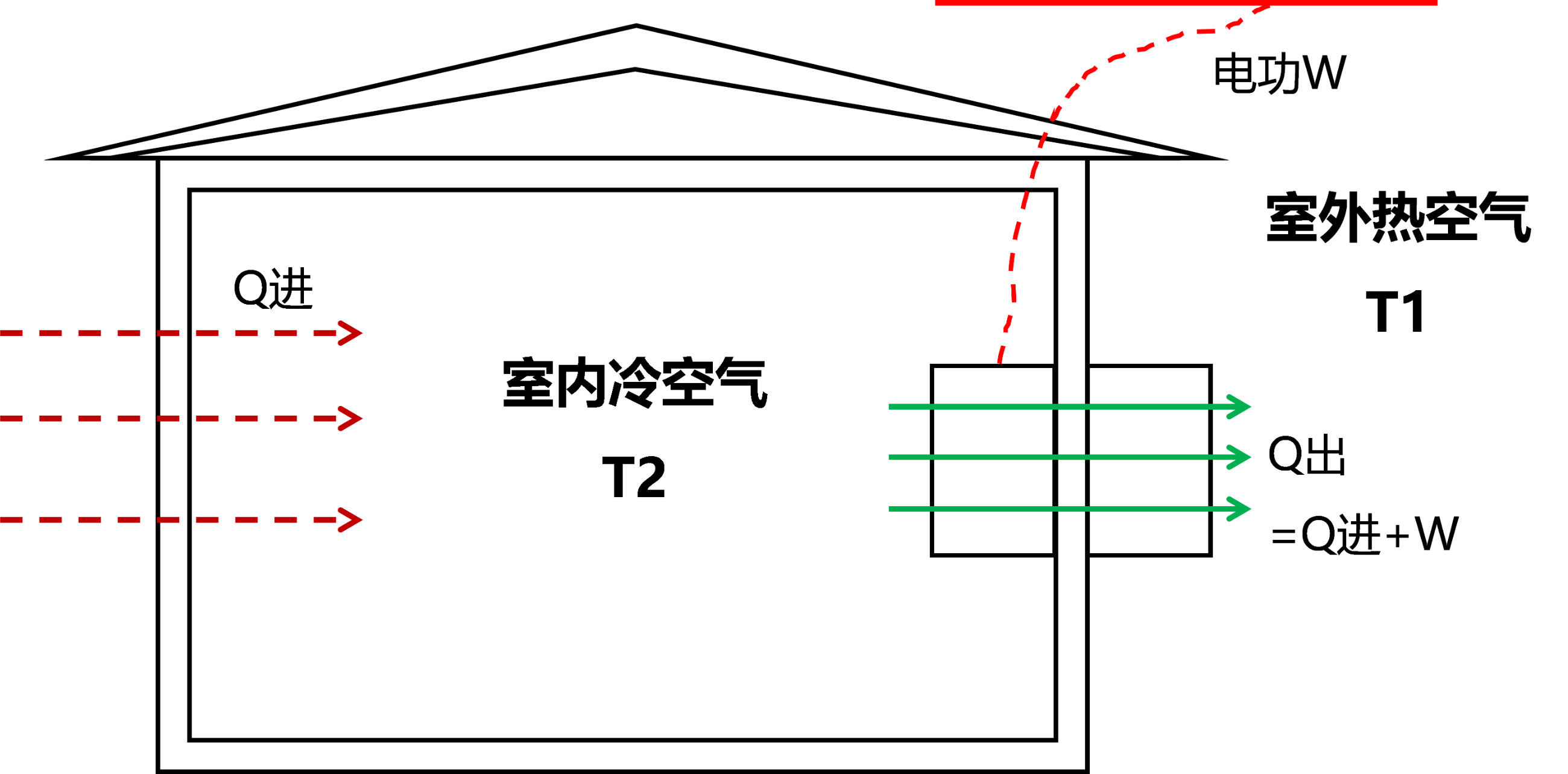 流體相平衡與熱力學 流體相平衡與熱力學