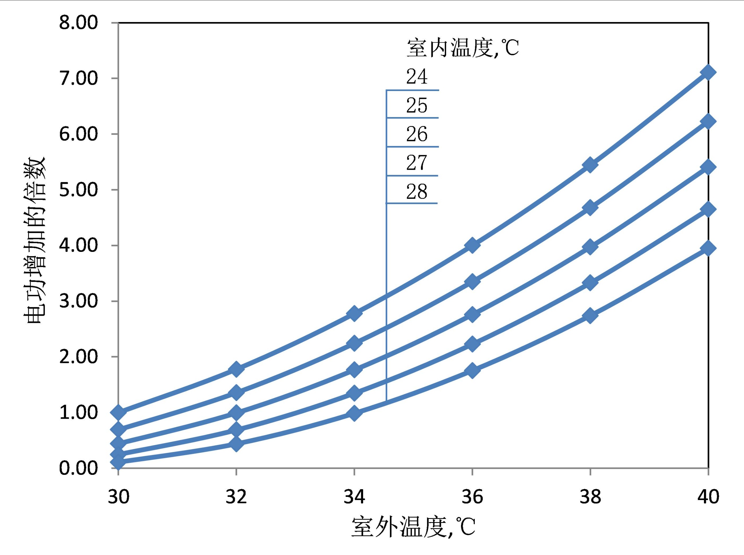 流體相平衡與熱力學 流體相平衡與熱力學