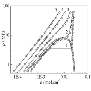 流體相平衡與熱力學 流體相平衡與熱力學