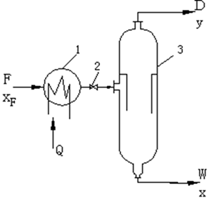 流體相平衡與熱力學(xué) 流體相平衡與熱力學(xué)