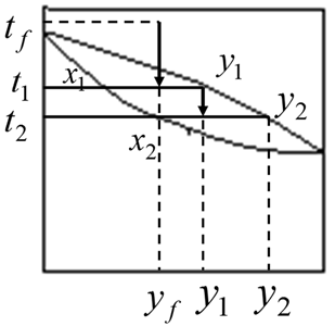 流體相平衡與熱力學(xué)