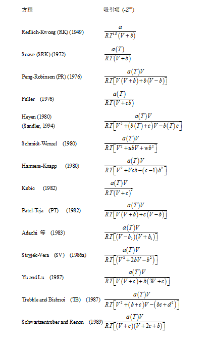 流體相平衡與熱力學 流體相平衡與熱力學