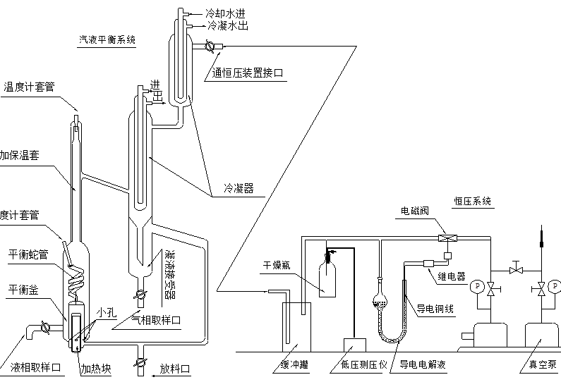 流體相平衡與熱力學 流體相平衡與熱力學