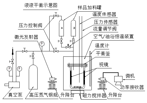 流體相平衡與熱力學 流體相平衡與熱力學