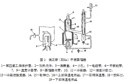 流體相平衡與熱力學 流體相平衡與熱力學