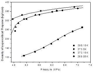 流體相平衡與熱力學(xué)