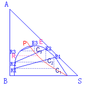 流體相平衡與熱力學